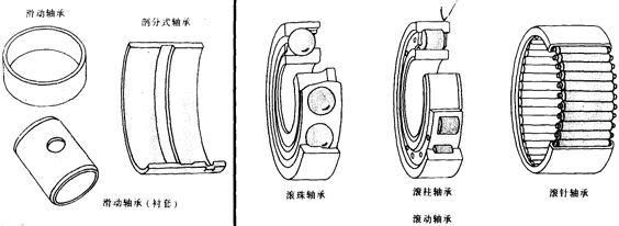 軸承型號